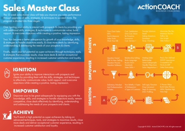 Sales Masterclass Image..