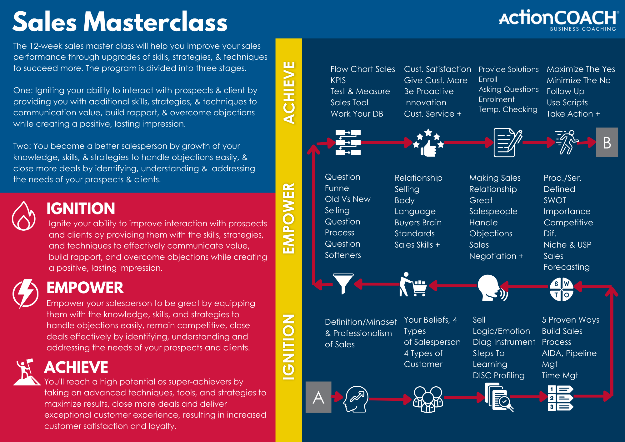 Sales Masterclass.. 